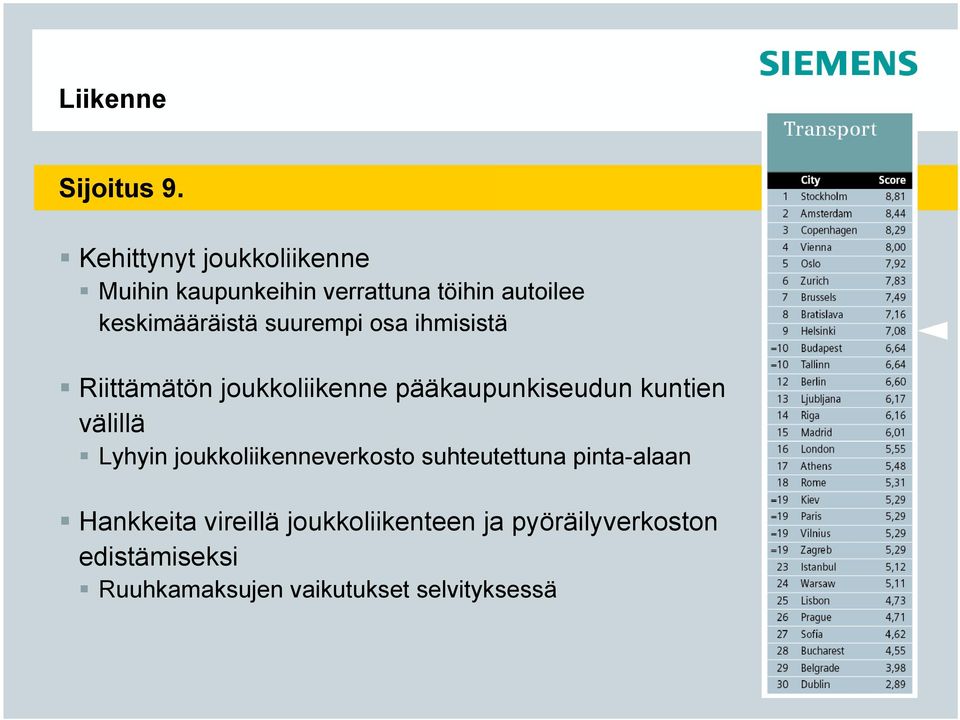 suurempi osa ihmisistä Riittämätön joukkoliikenne pääkaupunkiseudun kuntien välillä