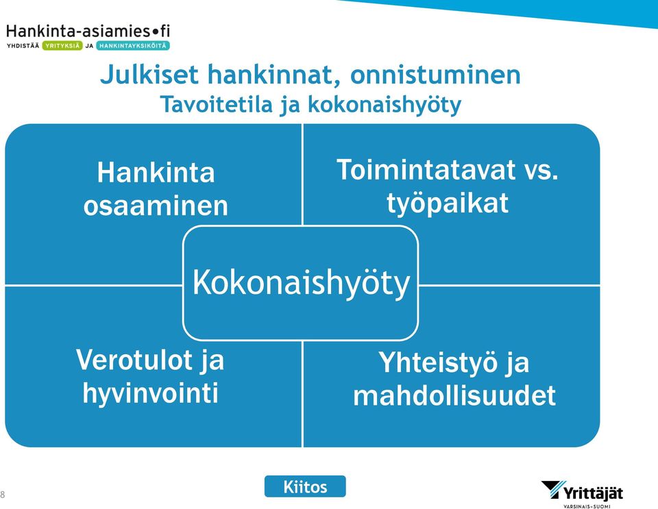 Toimintatavat vs.