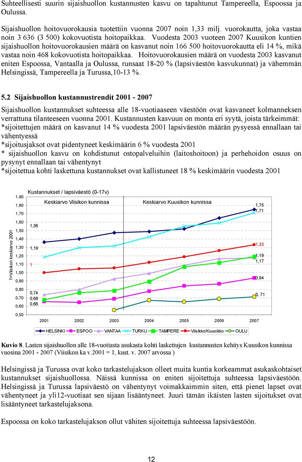 Vuodesta 2003 vuoteen 2007 Kuusikon kuntien sijaishuollon hoitovuorokausien määrä on kasvanut noin 166 500 hoitovuorokautta eli 14 %, mikä vastaa noin 468 kokovuotista hoitopaikkaa.