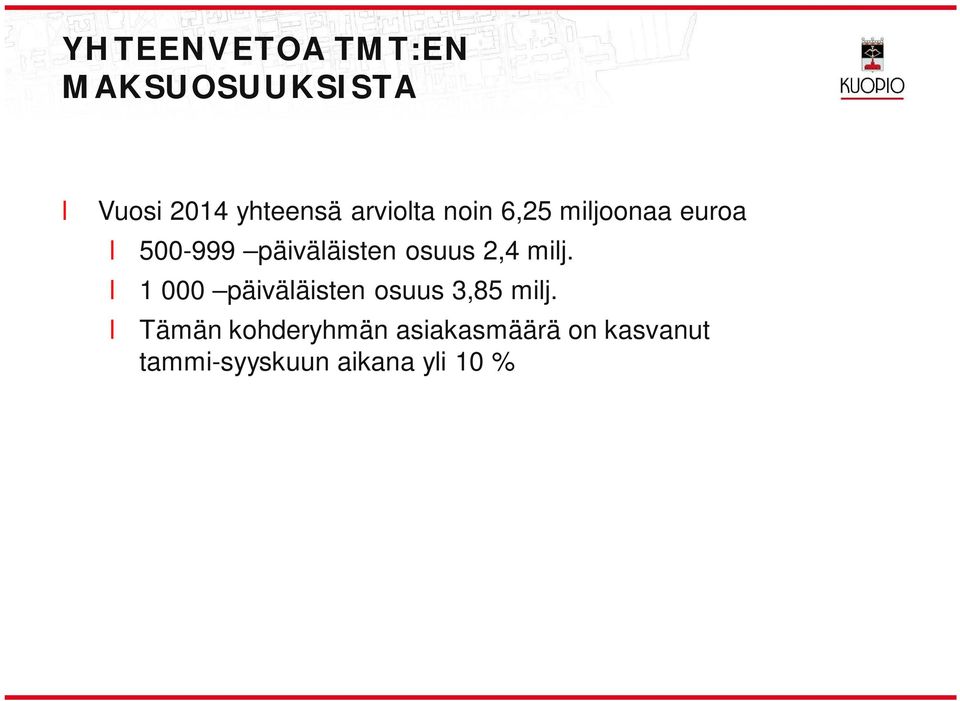 osuus 2,4 mij. 1 000 päivääisten osuus 3,85 mij.