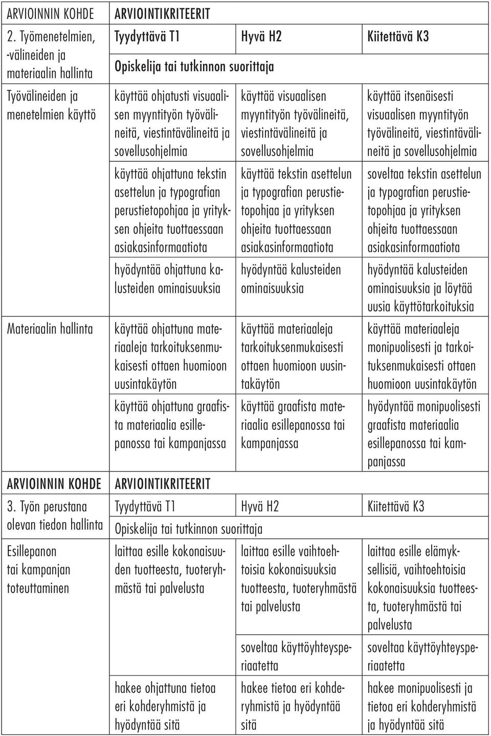 viestintävälineitä ja sovellusohjelmia käyttää ohjattuna tekstin asettelun ja typografian perustietopohjaa ja yrityksen ohjeita tuottaessaan asiakasinformaatiota hyödyntää ohjattuna kalusteiden