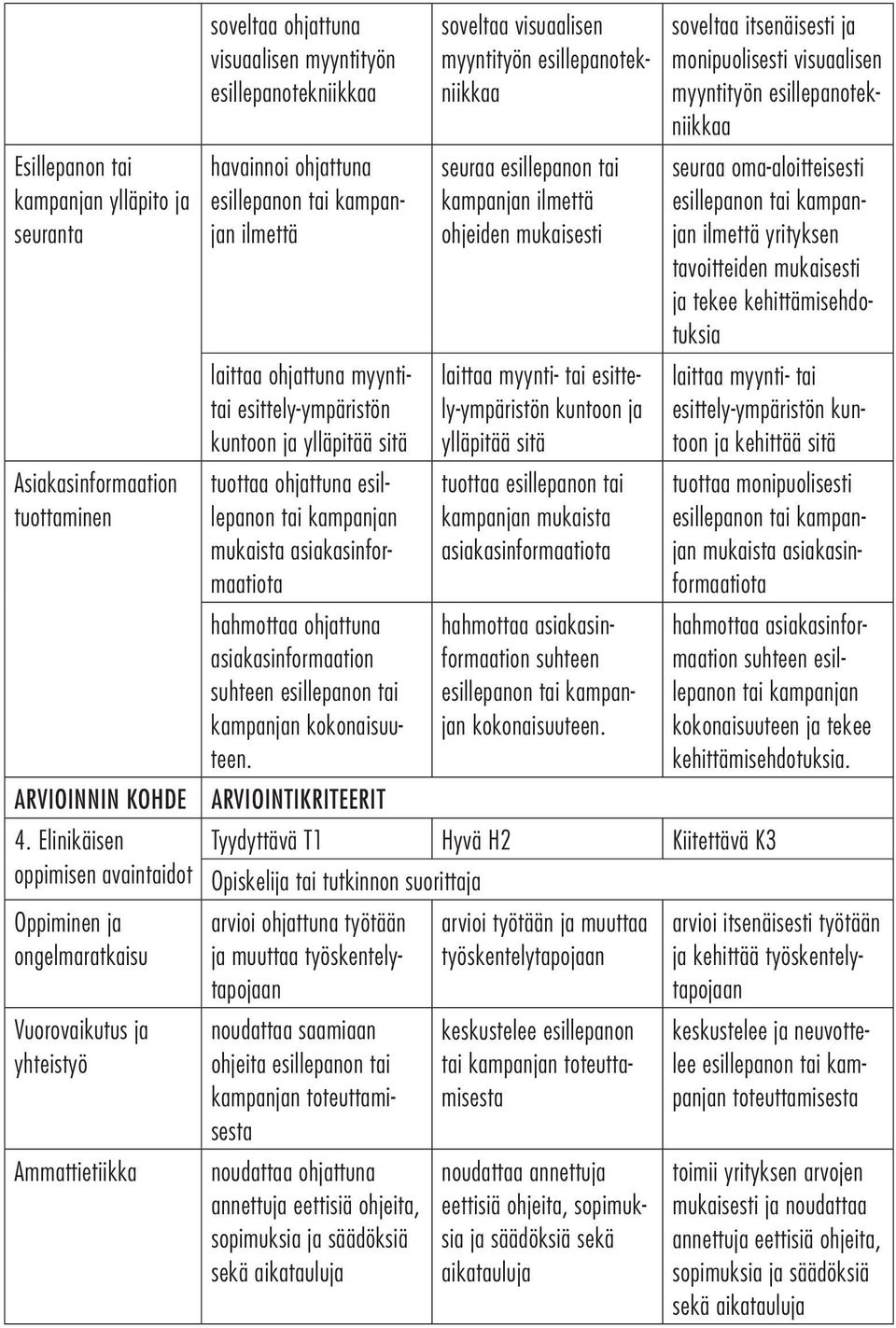 laittaa ohjattuna myyntitai esittely-ympäristön kuntoon ja ylläpitää sitä tuottaa ohjattuna esillepanon tai kampanjan mukaista asiakasinformaatiota hahmottaa ohjattuna asiakasinformaation suhteen