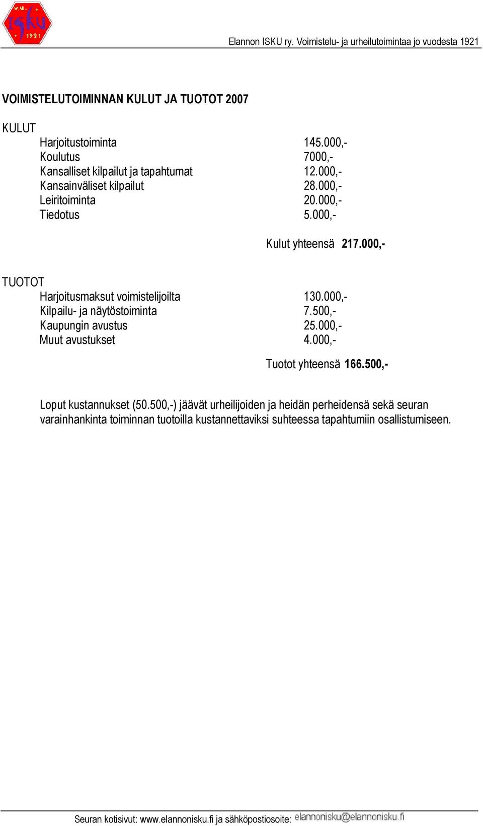 000,- TUOTOT Harjoitusmaksut voimistelijoilta 130.000,- Kilpailu- ja näytöstoiminta 7.500,- Kaupungin avustus 25.000,- Muut avustukset 4.