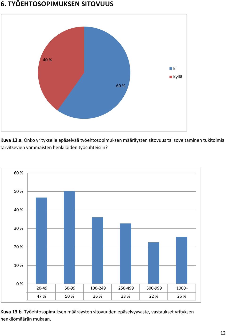 tarvitsevien vammaisten henkilöiden työsuhteisiin?