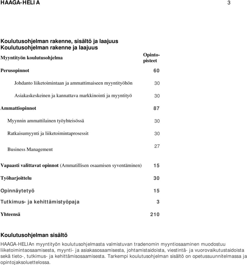 Vapaasti valittavat opinnot (Ammatillisen osaamisen syventäminen) 15 Työharjoittelu 30 Opinnäytetyö Tutkimus- ja kehittämistyöpaja 15 3 Yhteensä 210 Koulutusohjelman sisältö HAAGA-HELIAn myyntityön