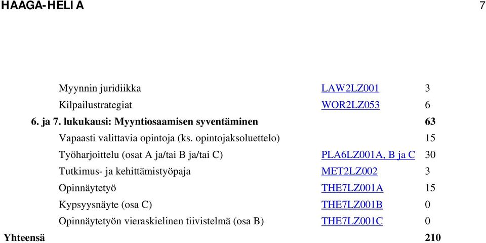 opintojaksoluettelo) 15 Työharjoittelu (osat A ja/tai B ja/tai C) PLA6LZ001A, B ja C 30 Tutkimus- ja