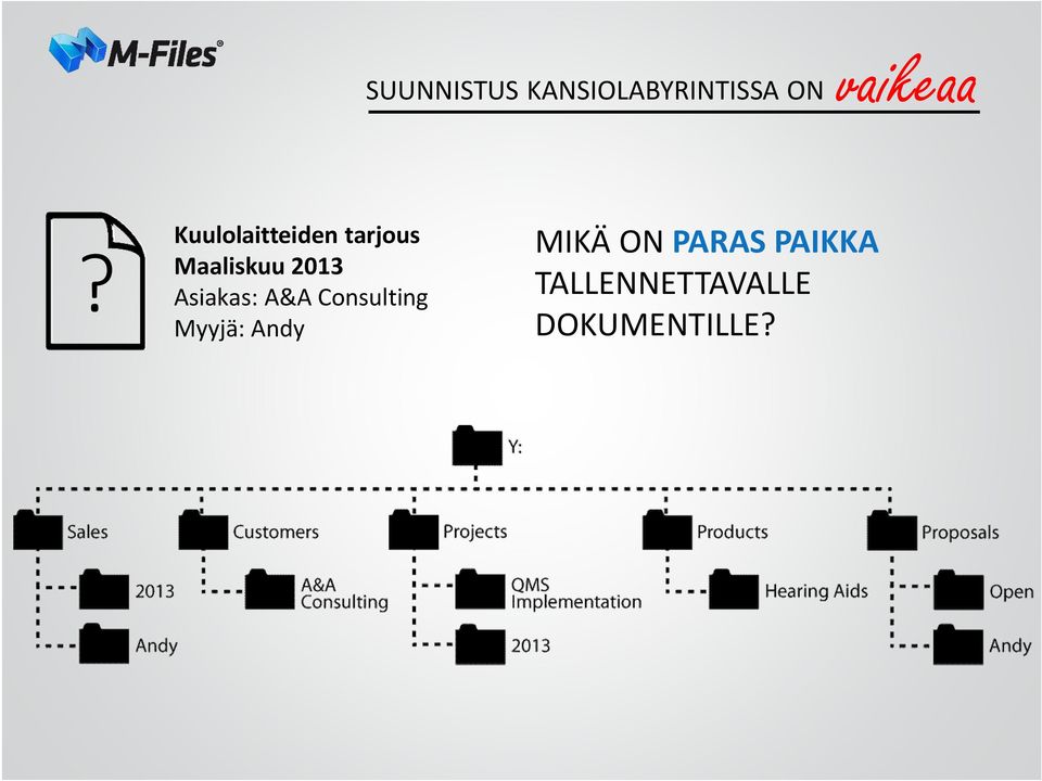 Asiakas: A&A Consulting Myyjä: Andy MIKÄ