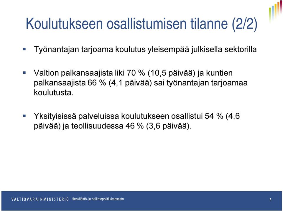 palkansaajista 66 % (4,1 päivää) sai työnantajan tarjoamaa koulutusta.