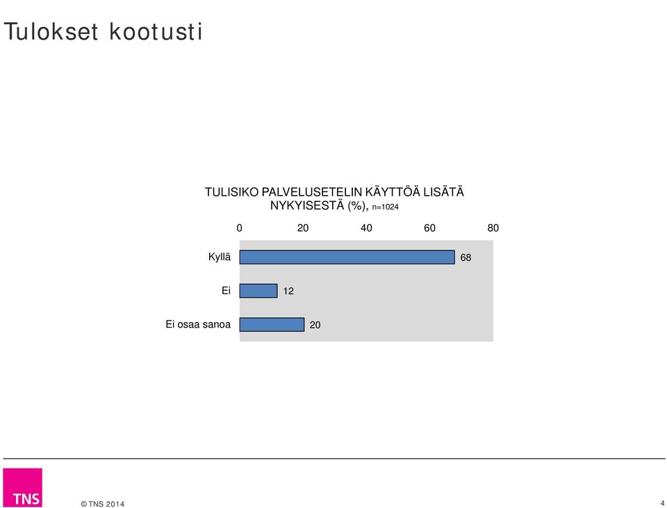 NYKYISESTÄ (%), n=104 0 0 40 60