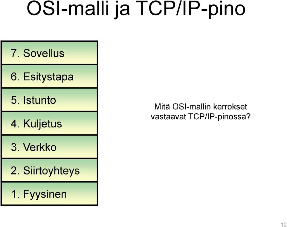 .. Mitä OSI-mallin kerrokset vastaavat TCP/IP-pinossa? 4.