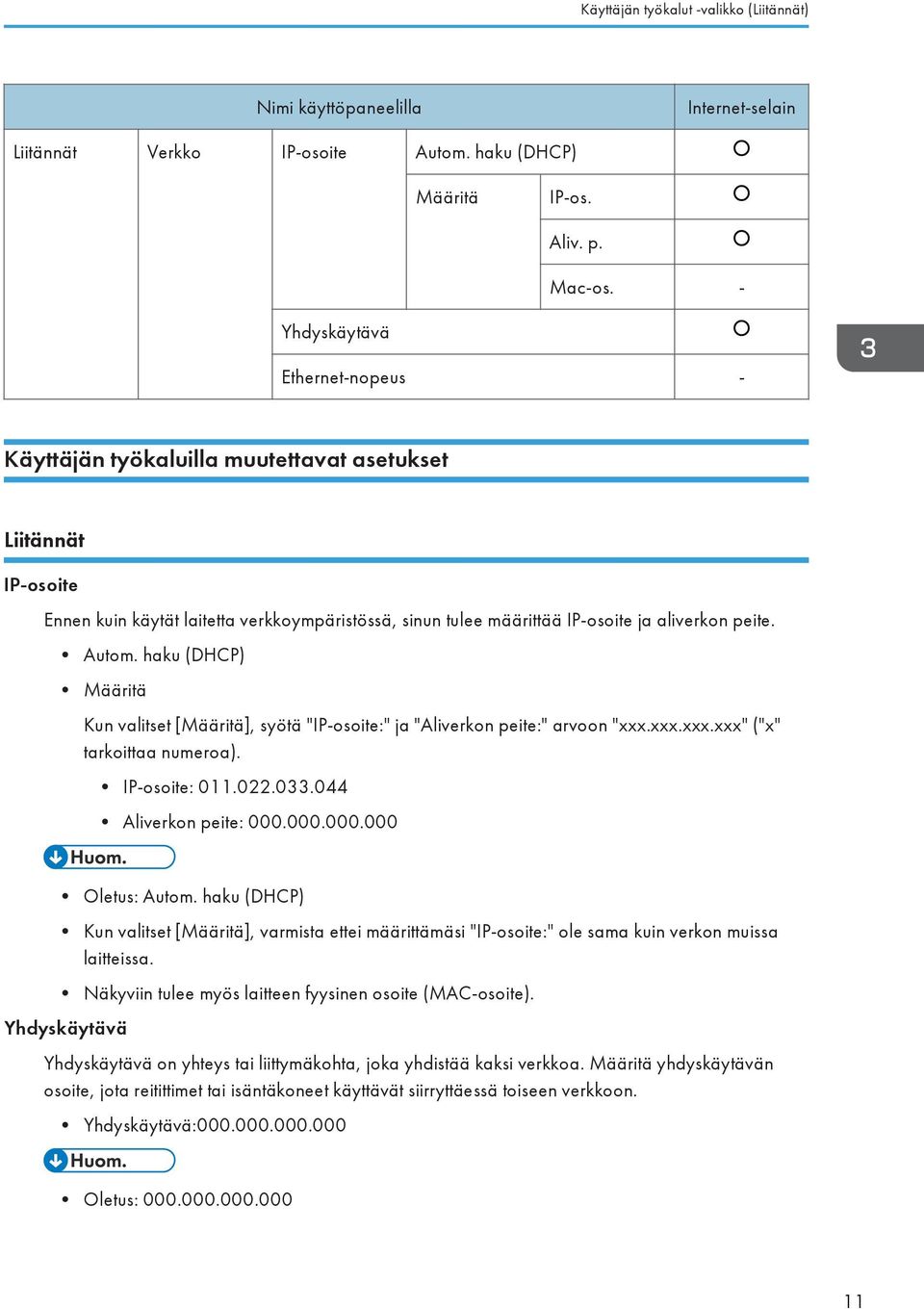 Autom. haku (DHCP) Määritä Kun valitset [Määritä], syötä "IP-osoite:" ja "Aliverkon peite:" arvoon "xxx.xxx.xxx.xxx" ("x" tarkoittaa numeroa). IP-osoite: 011.022.033.044 Aliverkon peite: 000.