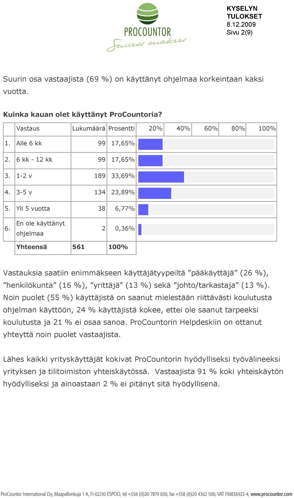 En ole käyttänyt ohjelmaa 2 0,36% Yhteensä 561 100% Vastauksia saatiin enimmäkseen käyttäjätyypeiltä pääkäyttäjä (26 %), henkilökunta (16 %), yrittäjä (13 %) sekä johto/tarkastaja (13 %).