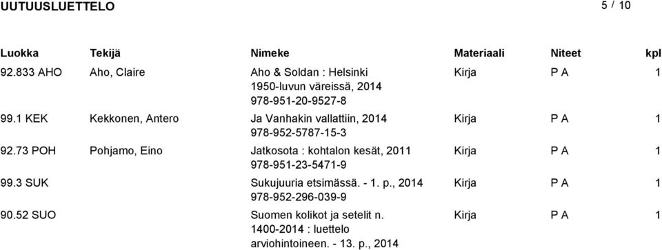 KEK Kekkonen, Antero Ja Vanhakin vallattiin, 204 978-952-5787-5-3 92.