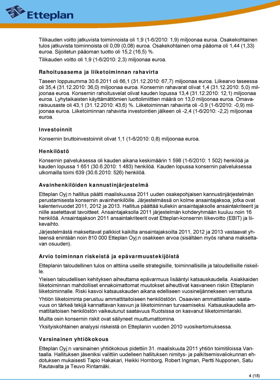 2010: 67,7) miljoonaa euroa. Liikearvo taseessa oli 35,4 (31.12.2010: 36,0) miljoonaa euroa. Konsernin rahavarat olivat 1,4 (31.12.2010: 5,0) miljoonaa euroa.