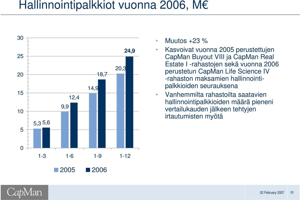 Life Science IV -rahaston maksamien hallinnointipalkkioiden seurauksena Vanhemmilta rahastoilta saatavien