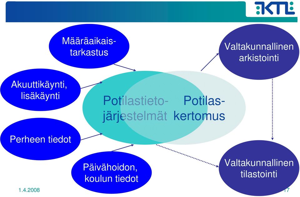 Potilastietojärjestelmät Potilaskertomus