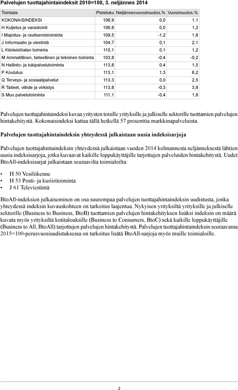 2,1 L Kiinteistöalan toiminta 11 M Ammatillinen, tieteellinen ja tekninen toiminta 103,8 - N Hallinto- ja tukipalvelutoiminta 113,8 P Koulutus 113,1 6,2 Q Terveys- ja sosiaalipalvelut 113,3 R