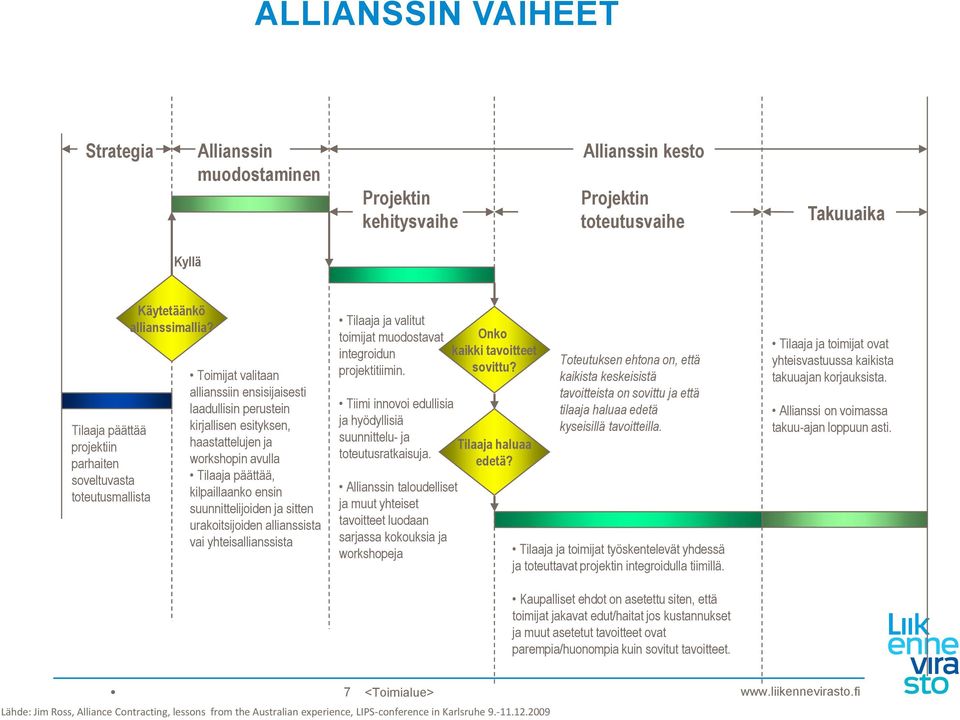 Toimijat valitaan allianssiin ensisijaisesti laadullisin perustein kirjallisen esityksen, haastattelujen ja workshopin avulla Tilaaja päättää, kilpaillaanko ensin suunnittelijoiden ja sitten