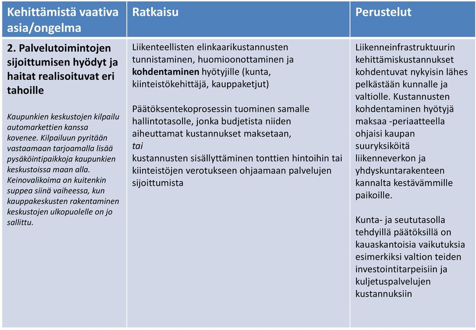 Keinovalikoima on kuitenkin suppea siinä vaiheessa, kun kauppakeskusten rakentaminen keskustojen ulkopuolelle on jo sallittu.