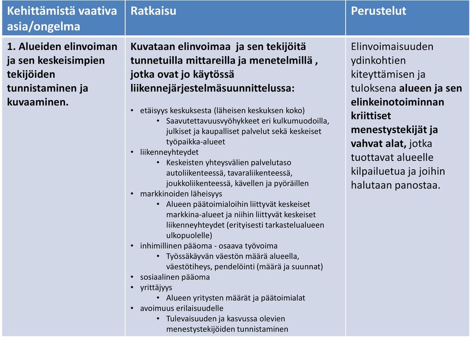 keskuksen koko) Saavutettavuusvyöhykkeet eri kulkumuodoilla, kriittiset julkiset ja kaupalliset palvelut sekä keskeiset työpaikka-alueet siitä nouseva kasvustrategia liikenneyhteydet Keskeisten