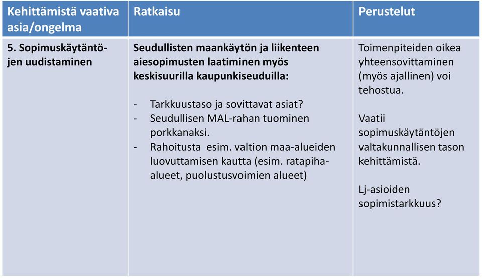 valtion maa-alueiden luovuttamisen kautta (esim.