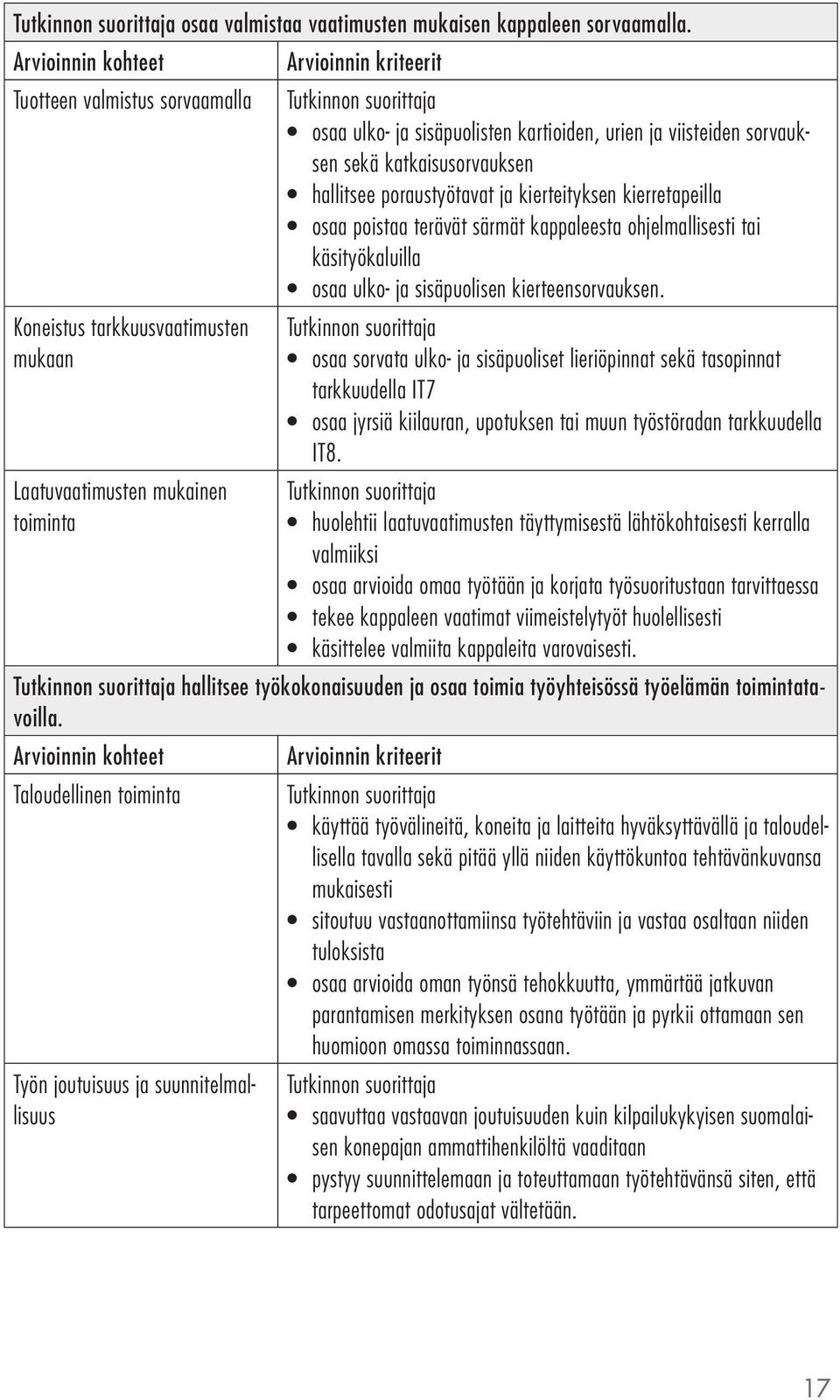 terävät särmät kappaleesta ohjelmallisesti tai käsityökaluilla osaa ulko- ja sisäpuolisen kierteensorvauksen.