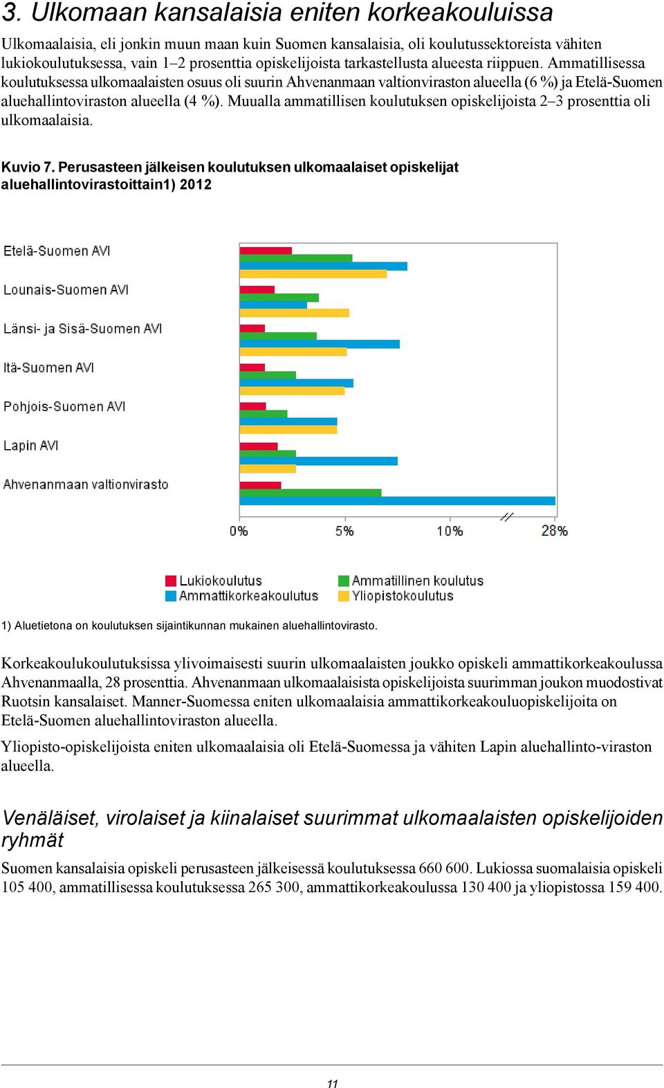 Muualla ammatillisen koulutuksen opiskelijoista prosenttia oli ulkomaalaisia. Kuvio 7.