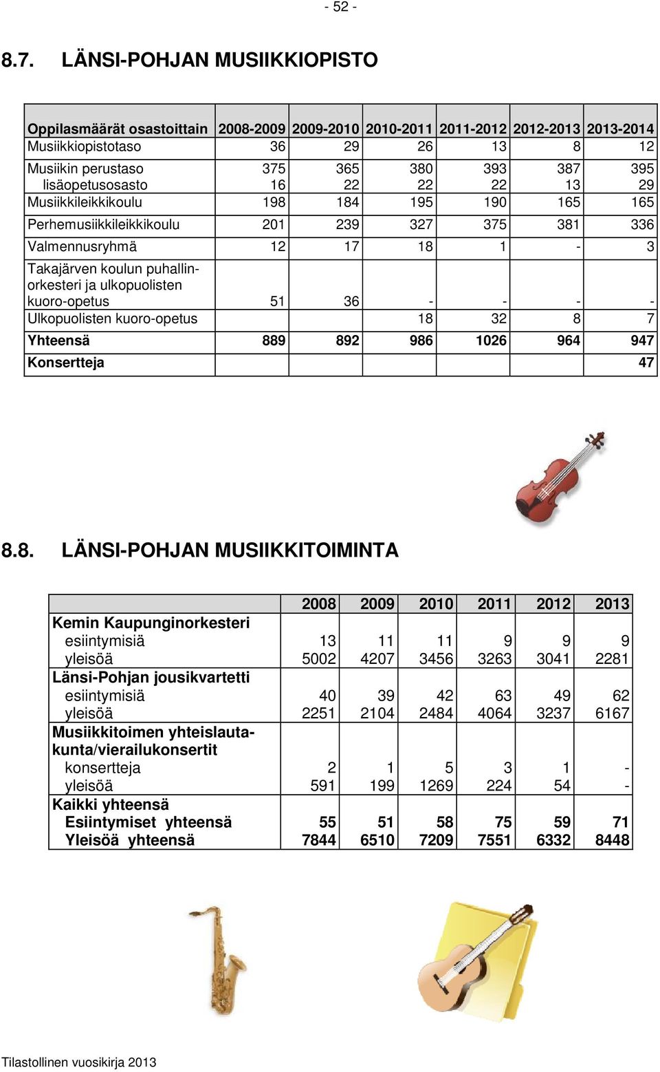 lisäopetusosasto 16 22 22 22 13 2 Musiikkileikkikoulu 18 184 15 10 165 165 Perhemusiikkileikkikoulu 201 23 327 375 381 336 Valmennusryhmä 12 17 18 1-3 Takajärven koulun puhallinorkesteri ja