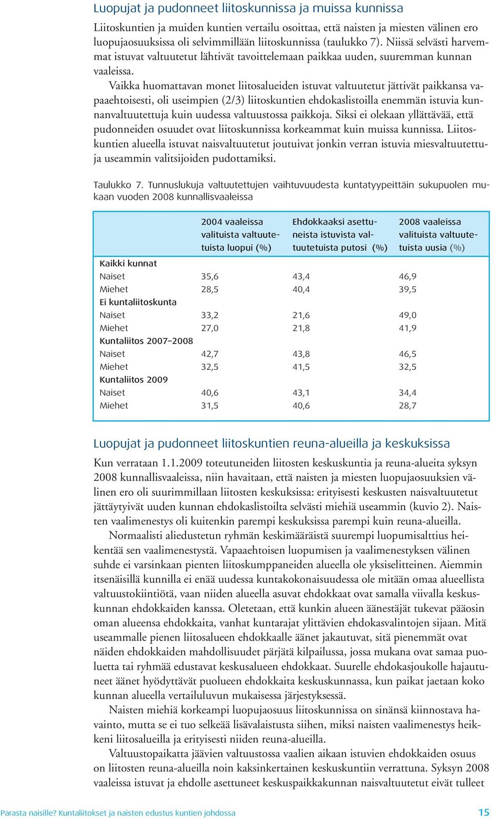 Vaikka huomattavan monet liitosalueiden istuvat valtuutetut jättivät paikkansa vapaaehtoisesti, oli useimpien (2/3) liitoskuntien ehdokaslistoilla enemmän istuvia kunnanvaltuutettuja kuin uudessa