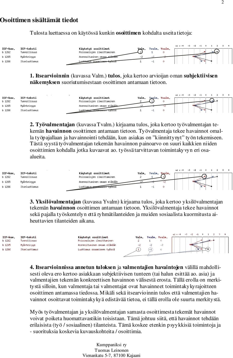 ) kirjaama tulos, joka kertoo työvalmentajan tekemän havainnon osoittimen antamaan tietoon.