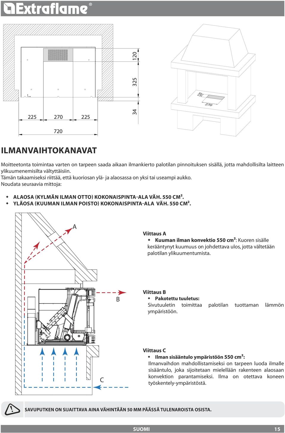 Yläosa (kuuman ilman poisto) kokonaispinta-ala väh. 550 cm².
