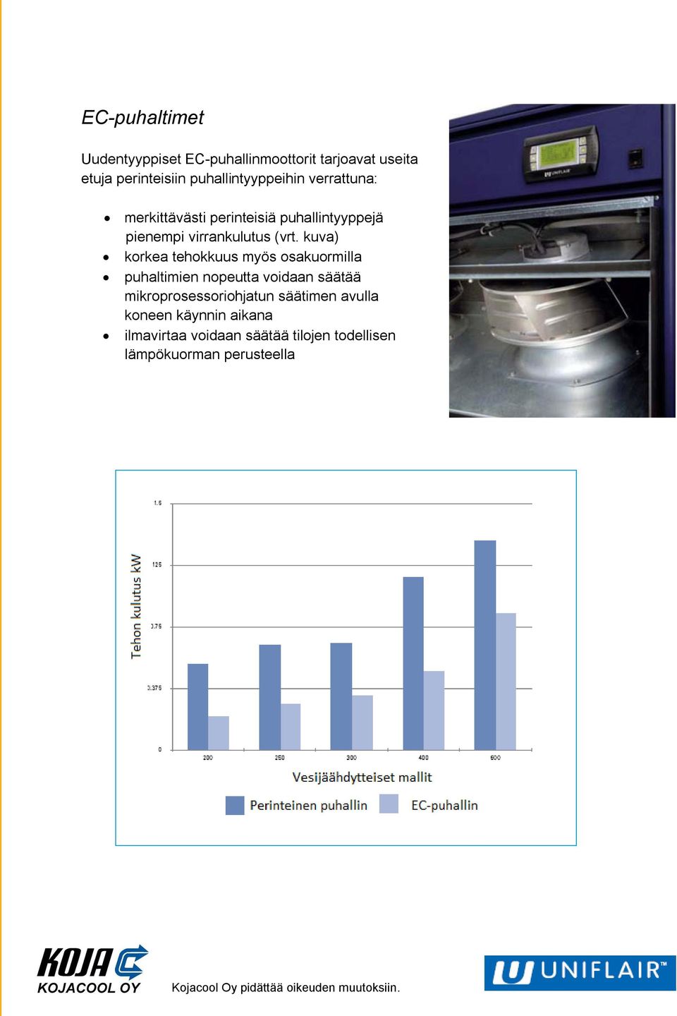(vrt. kuva) korkea tehokkuus myös osakuormilla puhaltimien nopeutta voidaan säätää