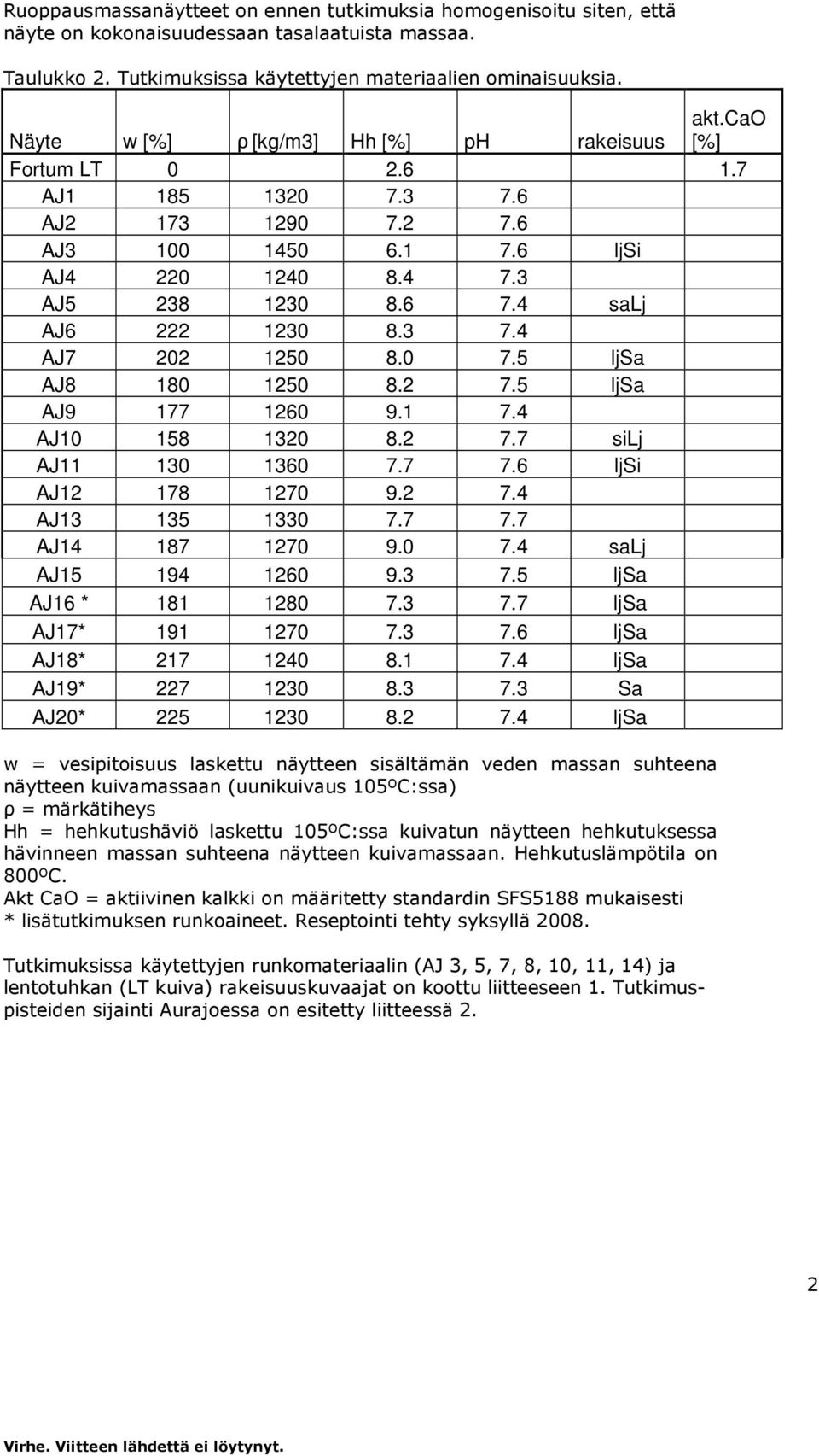 7.5 ljsa AJ8 18 125 8.2 7.5 ljsa AJ9 177 126 9.1 7.4 AJ1 158 132 8.2 7.7 silj AJ11 13 136 7.7 7.6 ljsi AJ12 178 127 9.2 7.4 AJ13 135 133 7.7 7.7 AJ14 187 127 9. 7.4 salj AJ15 194 126 9.3 7.5 ljsa AJ16 * 181 128 7.