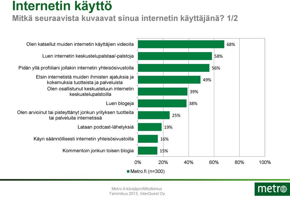 yhteisösivustolla Etsin internetistä muiden ihmisten ajatuksia ja kokemuksia tuotteista ja palveluista Olen osallistunut keskusteluun internetin