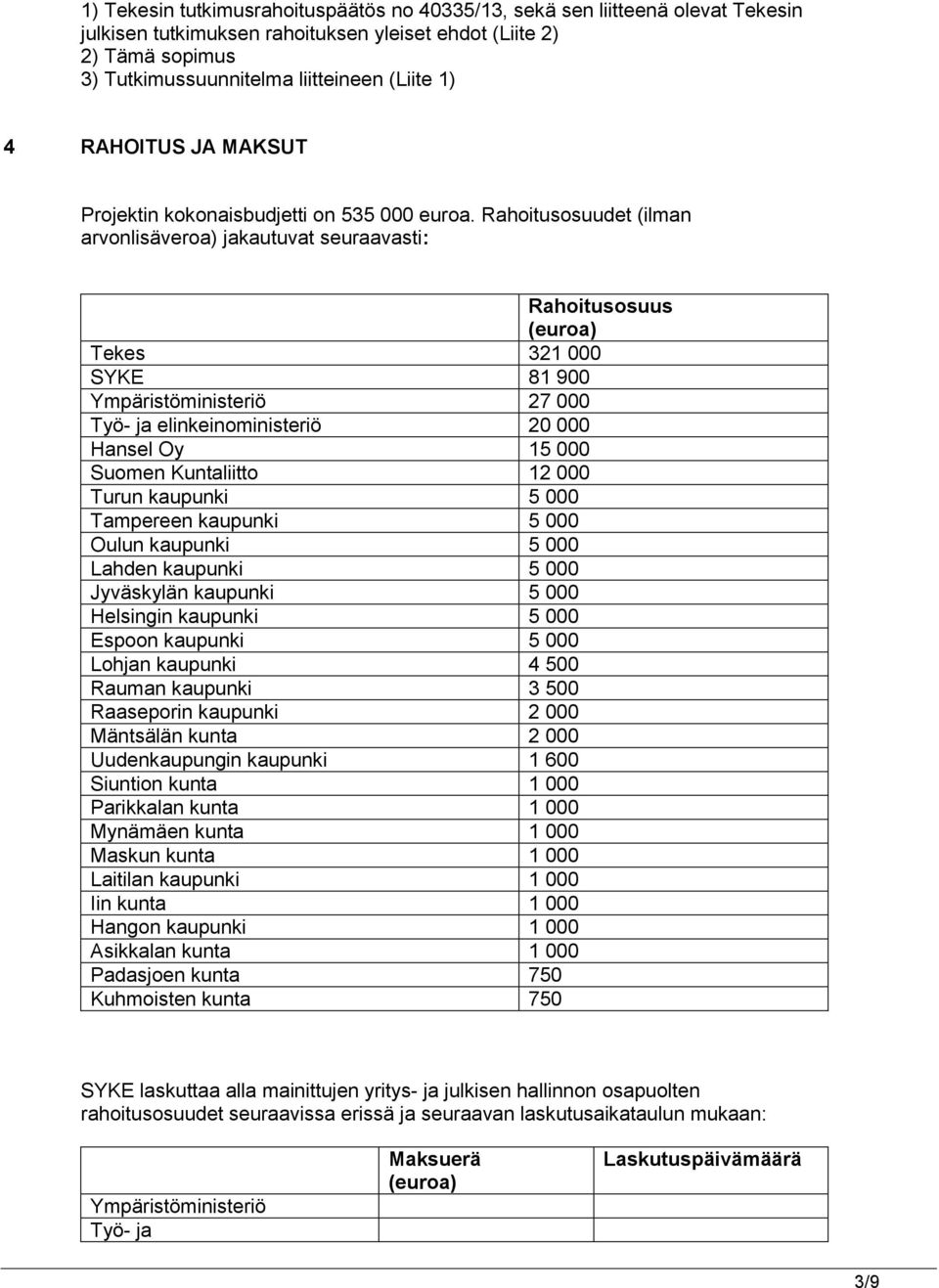 Rahoitusosuudet (ilman arvonlisäveroa) jakautuvat seuraavasti: Rahoitusosuus (euroa) Tekes 321 000 SYKE 81 900 Ympäristöministeriö 27 000 Työ- ja elinkeinoministeriö 20 000 Hansel Oy 15 000 Suomen