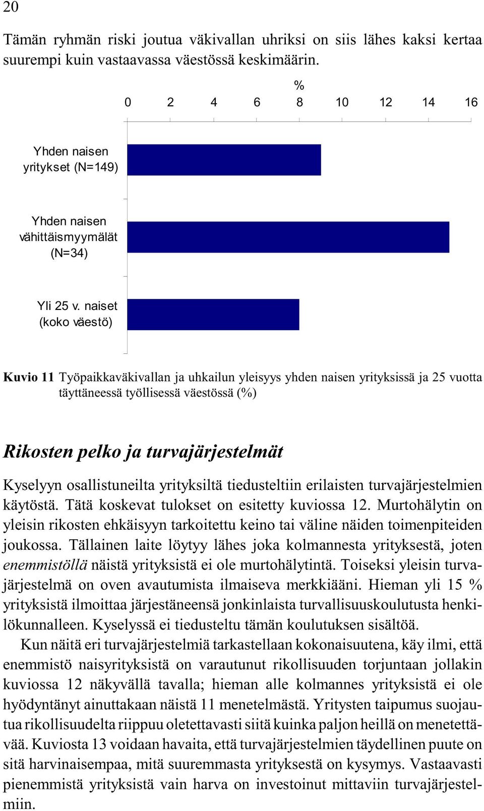 naiset (koko väestö) Kuvio 11 Työpaikkaväkivallan ja uhkailun yleisyys yhden naisen yrityksissä ja 25 vuotta täyttäneessä työllisessä väestössä (%) Rikosten pelko ja turvajärjestelmät Kyselyyn