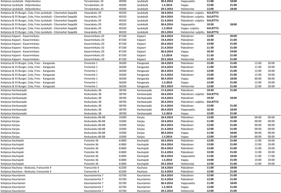 4.2014 Pääsiäinen: suljettu SULJETTU Kotipizza & 55 Burger, Cola, Fries Jyväskylä Citymarket Seppälä Vasarakatu 29 40320 Jyväskylä 21.4.2014 Pääsiäinen: suljettu SULJETTU Kotipizza & 55 Burger, Cola, Fries Jyväskylä Citymarket Seppälä Vasarakatu 29 40320 Jyväskylä 30.