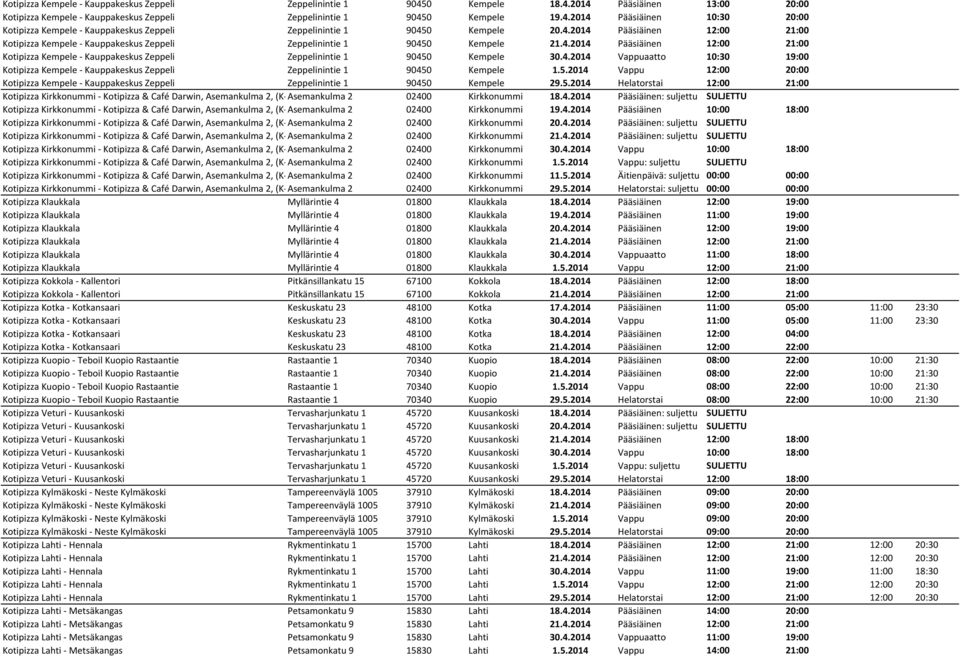 4.2014 Vappuaatto 10:30 19:00 Kotipizza Kempele Kauppakeskus Zeppeli Zeppelinintie 1 90450