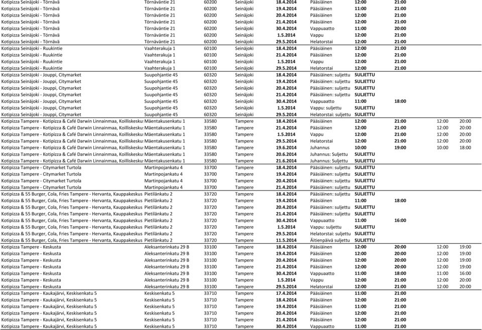 5.2014 Vappu 12:00 21:00 Kotipizza Seinäjoki Törnävä Törnäväntie 21 60200 Seinäjoki 29.5.2014 Helatorstai 12:00 21:00 Kotipizza Seinäjoki Ruukintie Vaahterakuja 1 60100 Seinäjoki 18.4.2014 Pääsiäinen 12:00 21:00 Kotipizza Seinäjoki Ruukintie Vaahterakuja 1 60100 Seinäjoki 21.