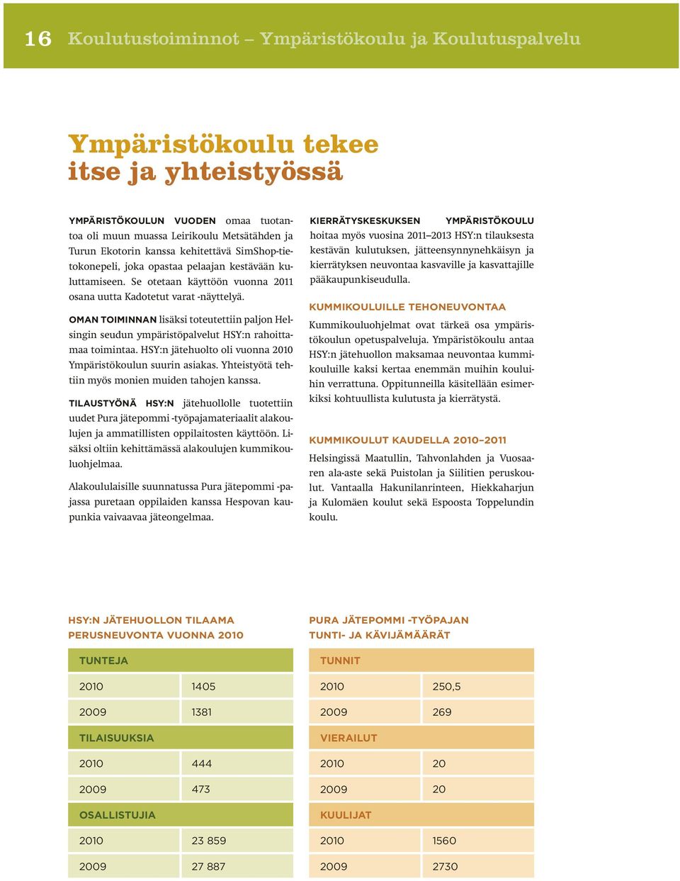 OMAN TOIMINNAN lisäksi toteutettiin paljon Helsingin seudun ympäristöpalvelut HSY:n rahoittamaa toimintaa. HSY:n jätehuolto oli vuonna 2010 Ympäristökoulun suurin asiakas.