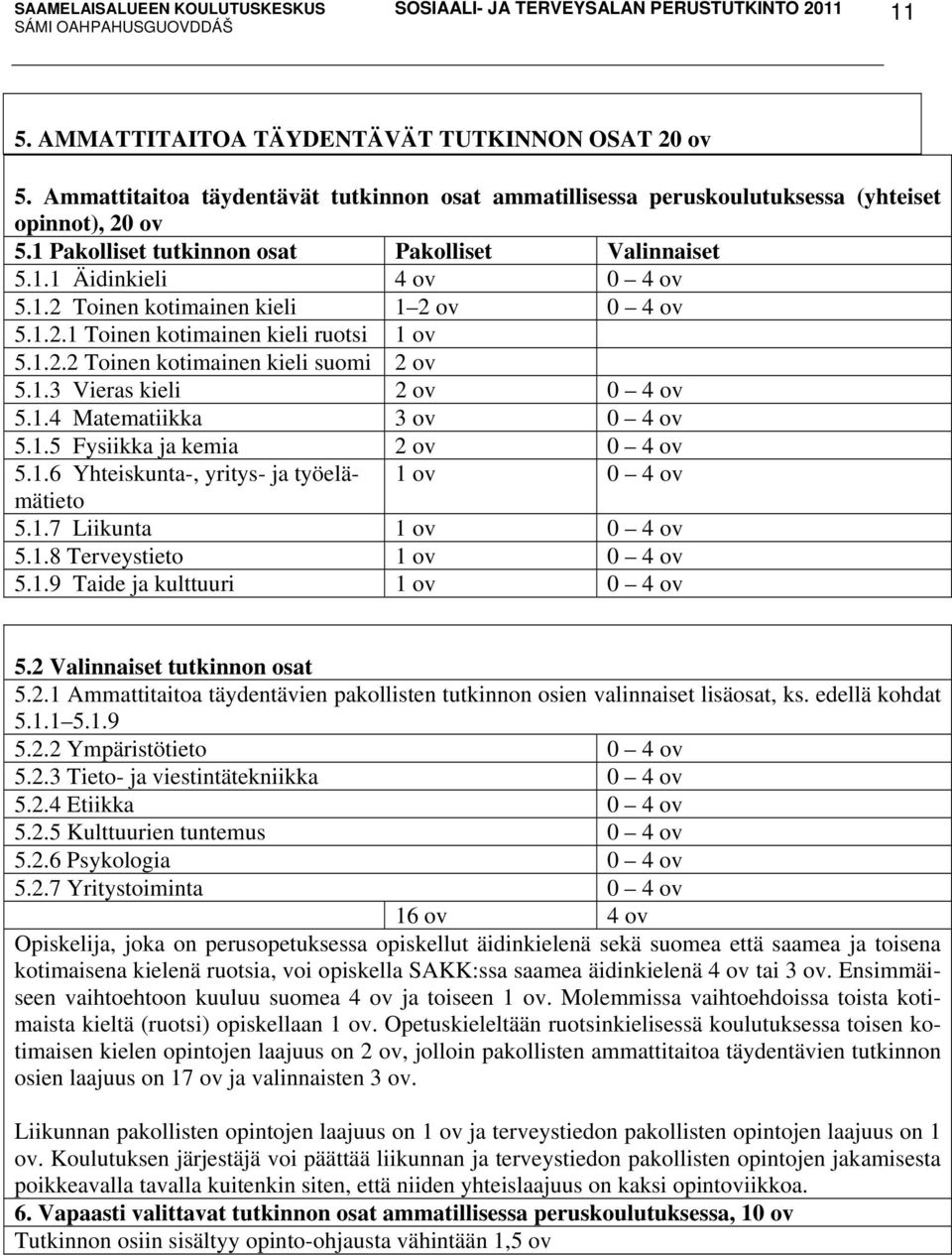 1.3 Vieras kieli 2 ov 0 4 ov 5.1.4 Matematiikka 3 ov 0 4 ov 5.1.5 Fysiikka ja kemia 2 ov 0 4 ov 5.1.6 Yhteiskunta-, yritys- ja työelämätieto 1 ov 0 4 ov 5.1.7 Liikunta 1 ov 0 4 ov 5.1.8 Terveystieto 1 ov 0 4 ov 5.