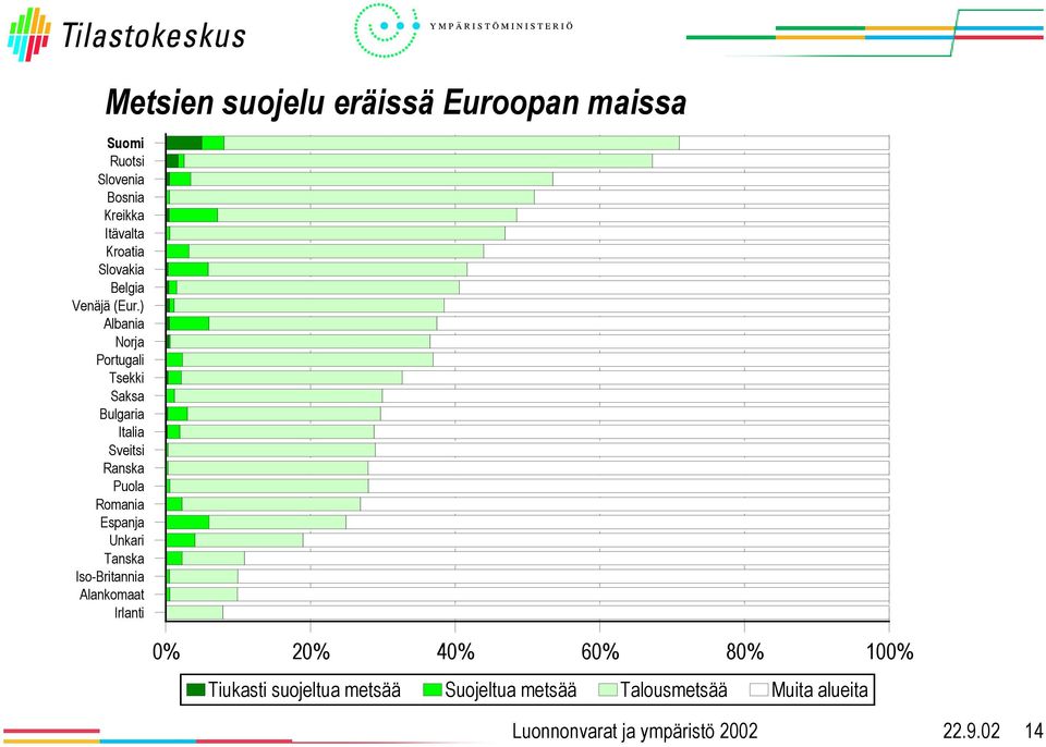 ) Albania Norja Portugali Tsekki Saksa Bulgaria Italia Sveitsi Ranska Puola Romania