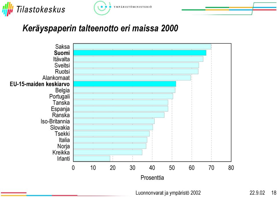 Portugali Tanska Espanja Ranska Iso-Britannia Slovakia