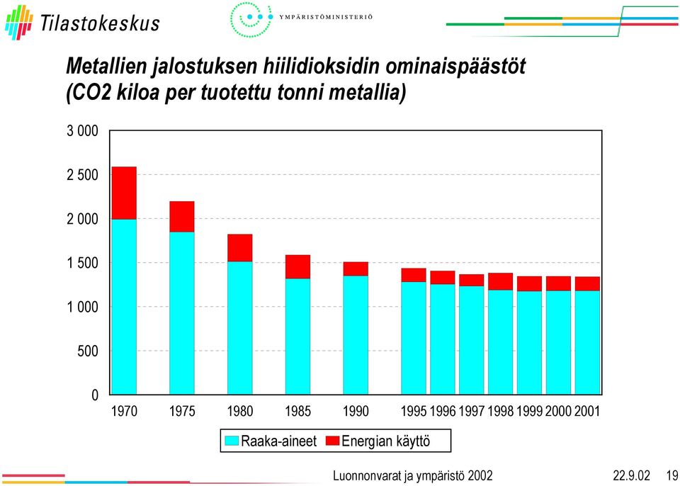 metallia) 3 2 5 2 1 5 1 5 197 1975 198 1985 199