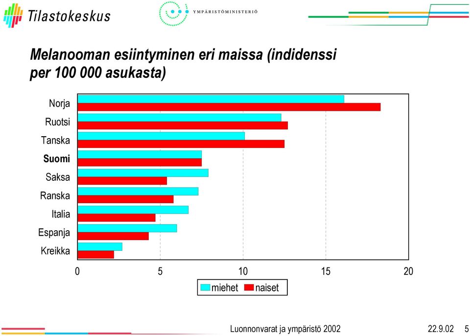 Ruotsi Tanska Suomi Saksa Ranska