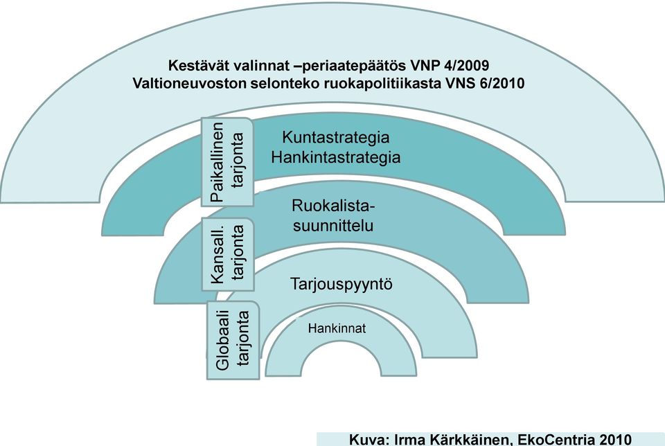 Kestävät valinnat periaatepäätös VNP 4/2009 Valtioneuvoston