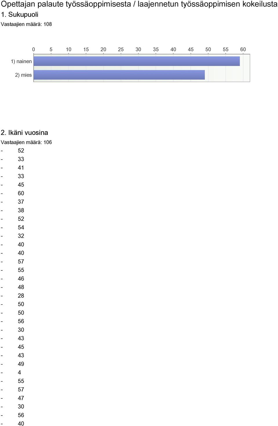 Sukupuoli Vastaajien määrä: 1) nainen 1