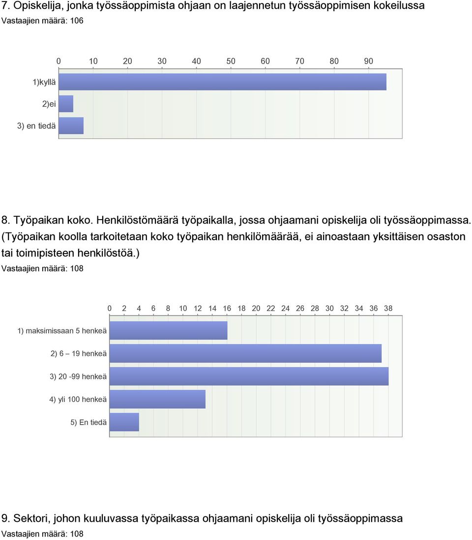 (Työpaikan koolla tarkoitetaan koko työpaikan henkilömäärää, ei ainoastaan yksittäisen osaston tai toimipisteen henkilöstöä.