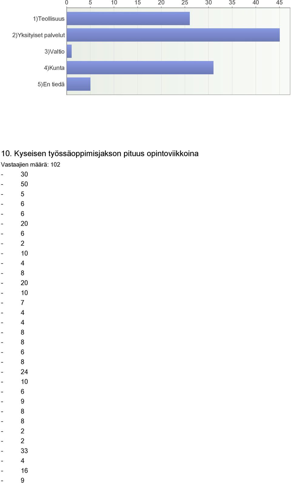 Kyseisen työssäoppimisjakson