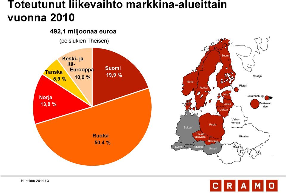 Venäjä Norja 13,8 % Tanska Viro Latvia Liettua Jekaterinburg Moskovan alue Saksa Puola Valko-